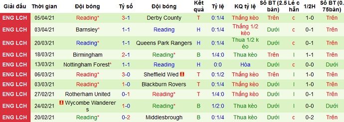 Nhận định Watford vs Reading, 1h45 ngày 10/4 - Ảnh 4