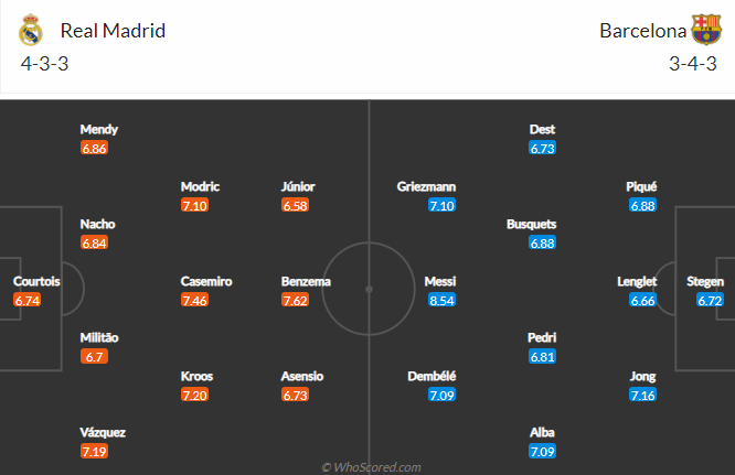Lịch sử đối đầu Real Madrid vs Barcelona: Kền kền trắng chiếm lợi thế - Ảnh 4