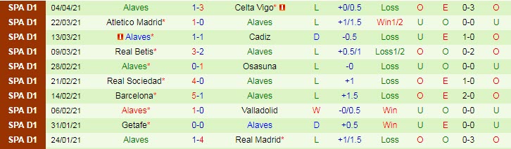 Nhận định Bilbao vs Alavés, 21h15 ngày 10/4 - Ảnh 2