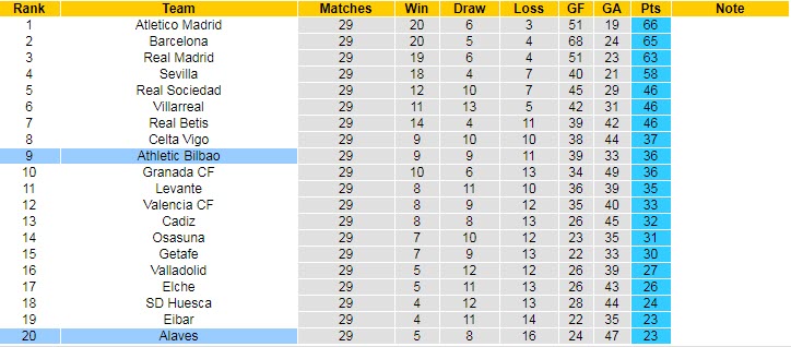 Nhận định Bilbao vs Alavés, 21h15 ngày 10/4 - Ảnh 5