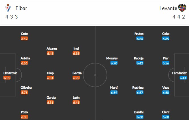 Nhận định Eibar vs Levante, 23h30 ngày 10/4 - Ảnh 4
