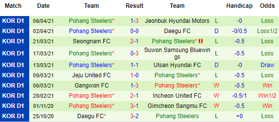 Nhận định FC Seoul vs Pohang Steelers, 14h30 ngày 10/4 - Ảnh 3