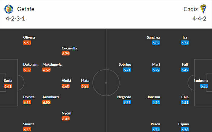 Nhận định Getafe vs Cadiz, 19h ngày 10/4 - Ảnh 4