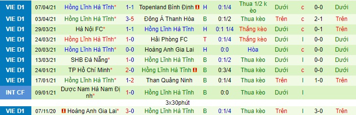 Nhận định Sài Gòn vs Hồng Lĩnh Hà Tĩnh, 19h15 ngày 11/4 - Ảnh 2