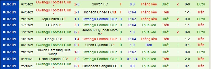 Nhận định Seongnam vs Gwangju, 17h ngày 10/4 - Ảnh 2