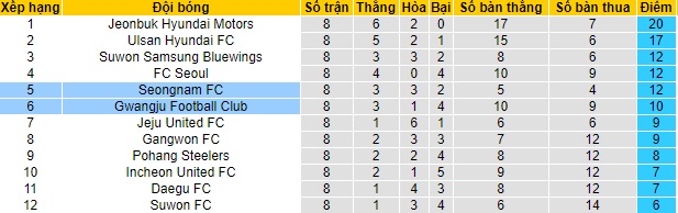 Nhận định Seongnam vs Gwangju, 17h ngày 10/4 - Ảnh 4