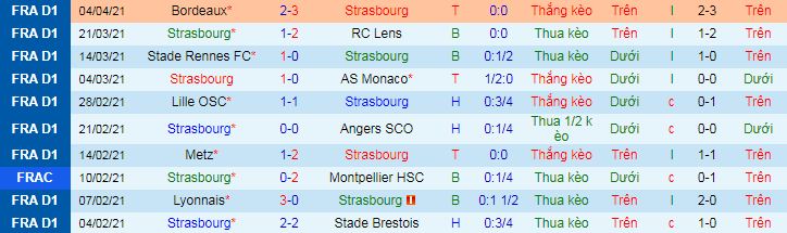 Nhận định Strasbourg vs PSG, 22h ngày 10/4 - Ảnh 2