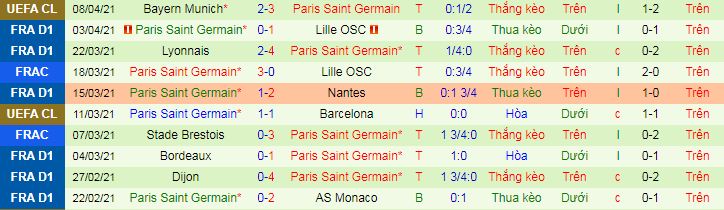 Nhận định Strasbourg vs PSG, 22h ngày 10/4 - Ảnh 3