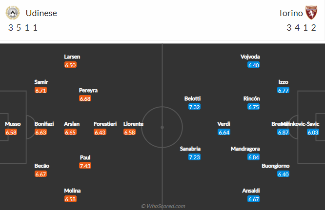 Nhận định Udinese vs Torino, 1h45 ngày 11/4 - Ảnh 4