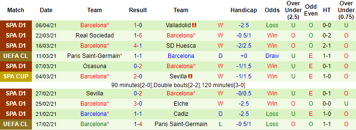 Soi kèo phạt góc Real Madrid vs Barcelona: Khó tưng bừng - Ảnh 2