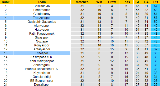 Soi kèo tài xỉu hôm nay 10/4: Rizespor vs Trabzonspor - Ảnh 4
