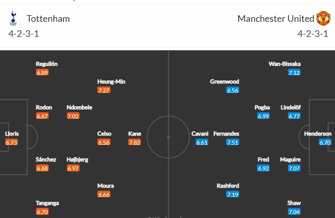 Đội h&igrave;nh dự kiến Tottenham vs MU: Quỷ đỏ đ&ograve;i nợ - Ảnh 1