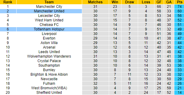 Lịch sử đối đầu Tottenham vs MU: Ám ảnh lượt đi - Ảnh 5