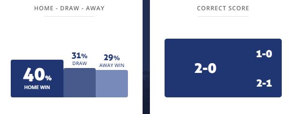 Máy tính dự đoán bóng đá 11/4: Roma vs Bologna - Ảnh 1
