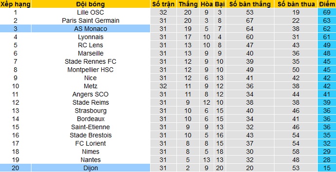 Nhận định AS Monaco vs Dijon, 22h05 ngày 11/4 - Ảnh 1