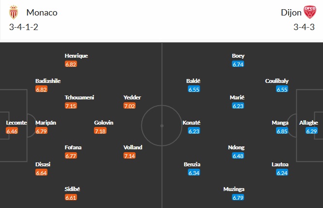 Nhận định AS Monaco vs Dijon, 22h05 ngày 11/4 - Ảnh 2