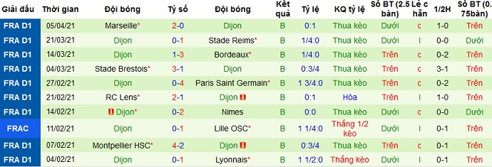 Nhận định AS Monaco vs Dijon, 22h05 ngày 11/4 - Ảnh 5