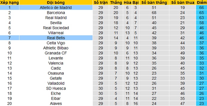 Nhận định Betis vs Atletico Madrid, 2h00 ngày 12/4 - Ảnh 1