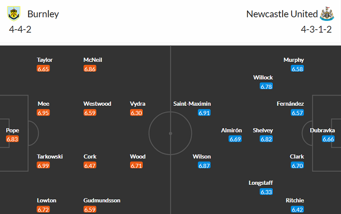 Nhận định Burnley vs Newcastle, 18h ngày 11/4 - Ảnh 2
