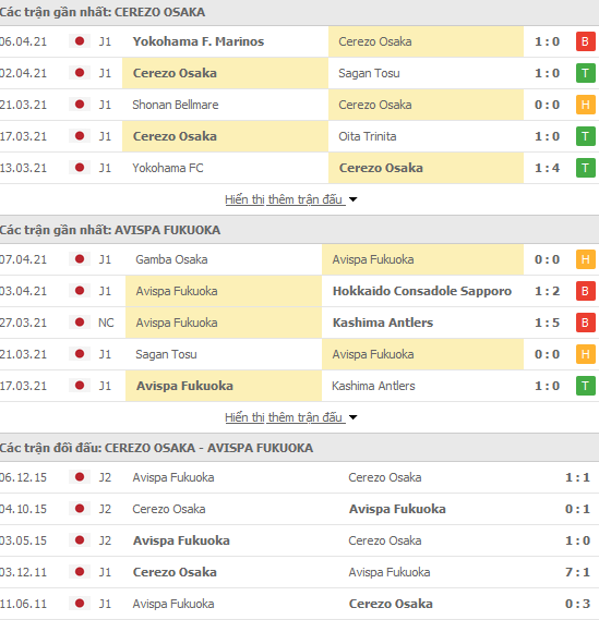 Nhận định Cerezo Osaka vs Avispa Fukuoka, 13h00 ngày 10/4 - Ảnh 1