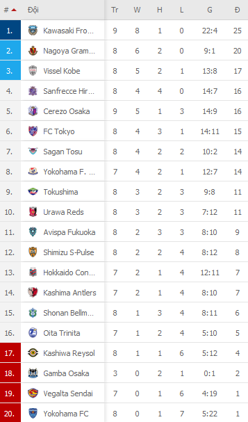 Nhận định Cerezo Osaka vs Avispa Fukuoka, 13h00 ngày 10/4 - Ảnh 2