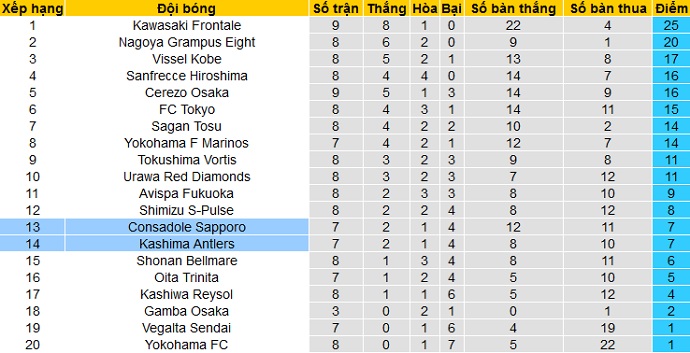 Nhận định Consadole Sapporo vs Kashima Antlers, 11h05 ngày 11/4 - Ảnh 1