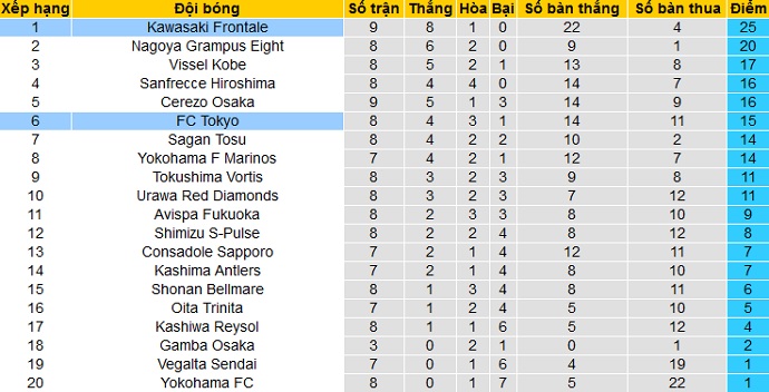 Nhận định FC Tokyo vs Kawasaki Frontale, 12h00 ngày 11/4 - Ảnh 1