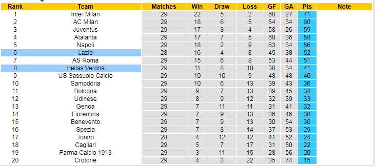 Nhận định Hellas Verona vs Lazio, 20h00 ngày 11/4 - Ảnh 5