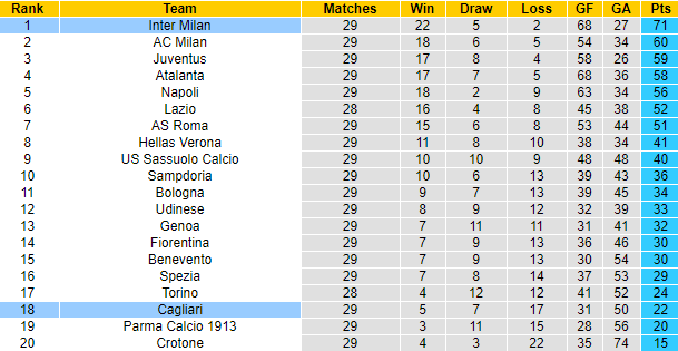 Nhận định Inter vs Cagliari, 17h30 ngày 11/4 - Ảnh 5