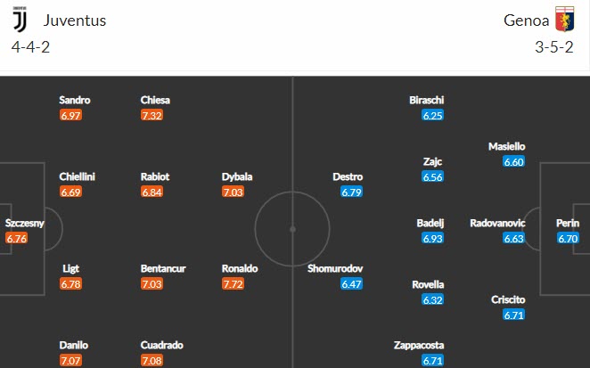 Nhận định Juventus vs Genoa, 20h00 ngày 11/4 - Ảnh 4