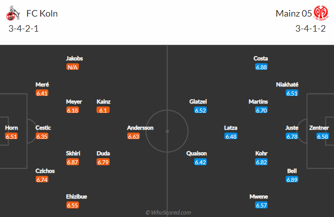 Nhận định Koln vs Mainz, 23h ngày 11/4 - Ảnh 4