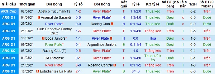 Nhận định River Plate vs Colon Santa Fe, 7h00 ngày 12/4 - Ảnh 2