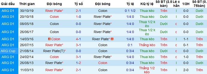 Nhận định River Plate vs Colon Santa Fe, 7h00 ngày 12/4 - Ảnh 3