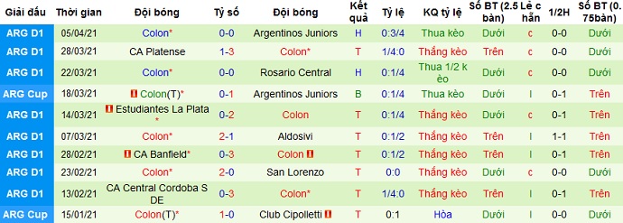 Nhận định River Plate vs Colon Santa Fe, 7h00 ngày 12/4 - Ảnh 4