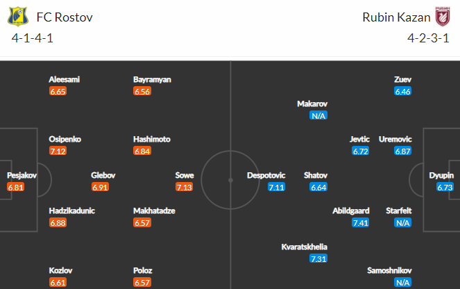 Nhận định Rostov vs Rubin Kazan, 23h00 ngày 10/4 - Ảnh 4