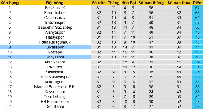 Nhận định Sivasspor vs Konyaspor, 17h30 ngày 11/4 - Ảnh 1