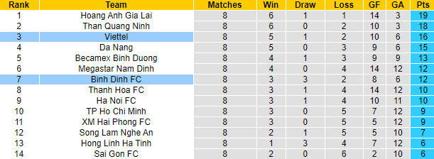 Nhận định Topenland Bình Định vs Viettel, 17h ngày 11/4 - Ảnh 4