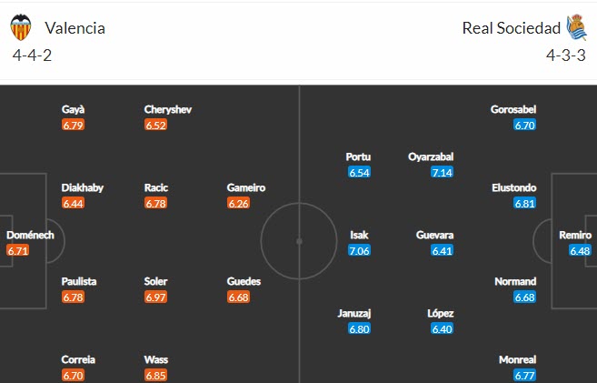 Nhận định Valencia vs Sociedad, 21h15 ngày 11/4 - Ảnh 4