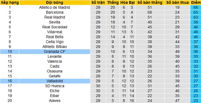 Nhận định Valladolid vs Granada, 23h30 ngày 11/4 - Ảnh 1