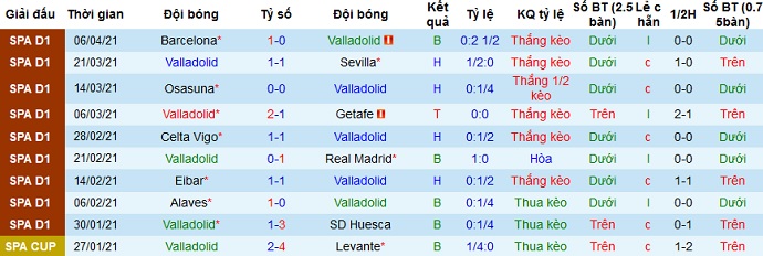 Nhận định Valladolid vs Granada, 23h30 ngày 11/4 - Ảnh 3