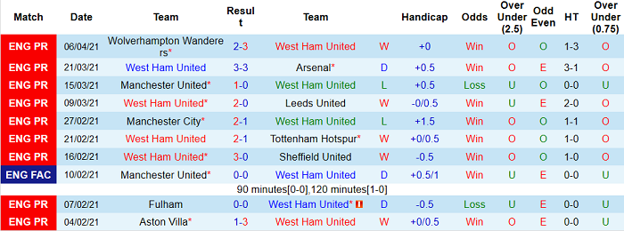 Nhận định West Ham vs Leicester, 20h05 ngày 11/4 - Ảnh 2