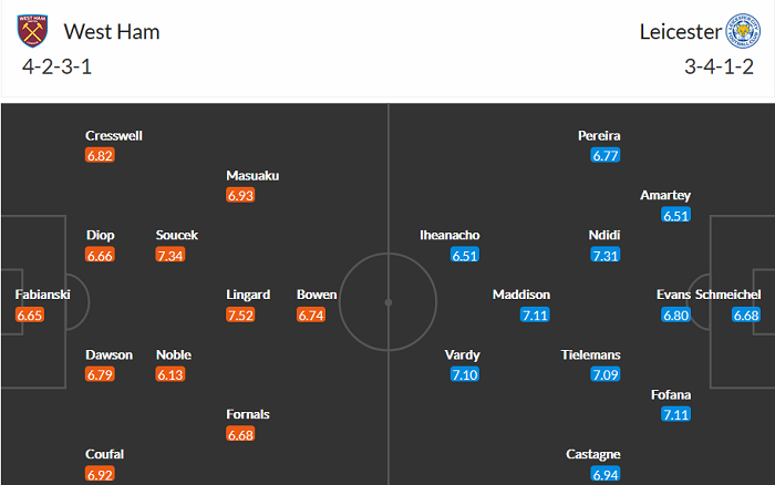 Nhận định West Ham vs Leicester, 20h05 ngày 11/4 - Ảnh 3