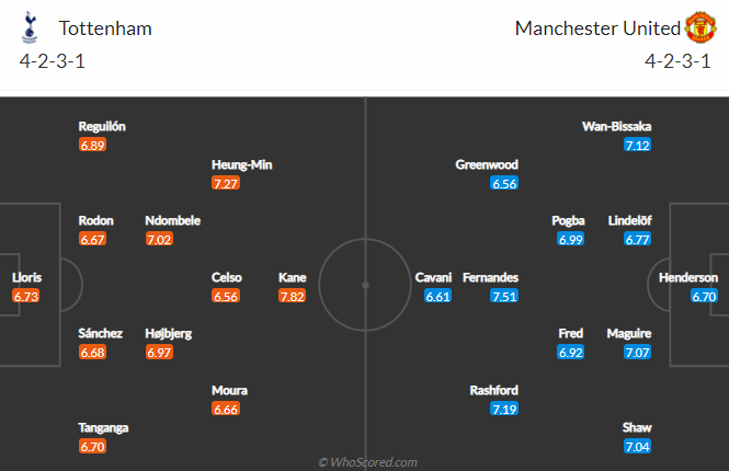 Soi kèo phạt góc Tottenham vs MU, 22h30 ngày 11/4 - Ảnh 4