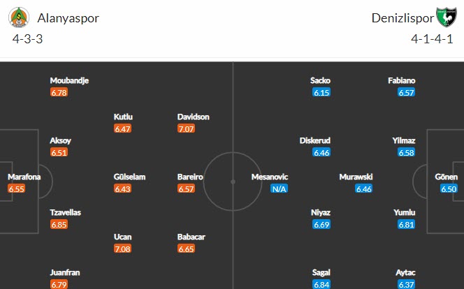Nhận định Alanyaspor vs Denizlispor, 23h00 ngày 12/4 - Ảnh 4