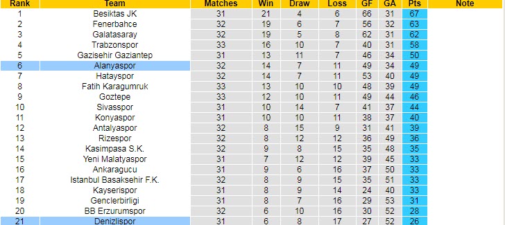 Nhận định Alanyaspor vs Denizlispor, 23h00 ngày 12/4 - Ảnh 5