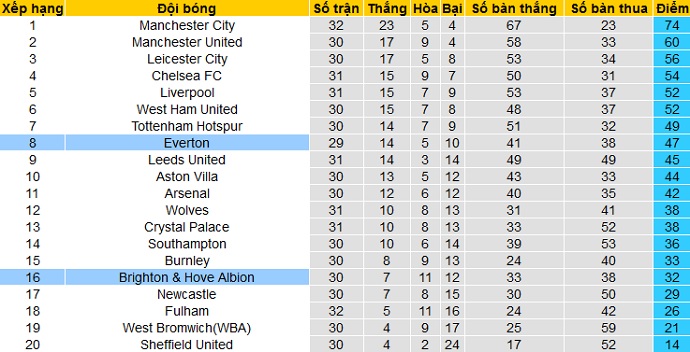 Nhận định Brighton vs Everton, 2h15 ngày 13/4 - Ảnh 2