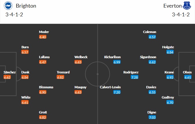Nhận định Brighton vs Everton, 2h15 ngày 13/4 - Ảnh 3
