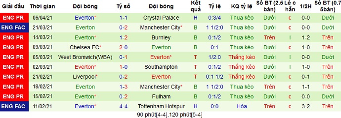 Nhận định Brighton vs Everton, 2h15 ngày 13/4 - Ảnh 5