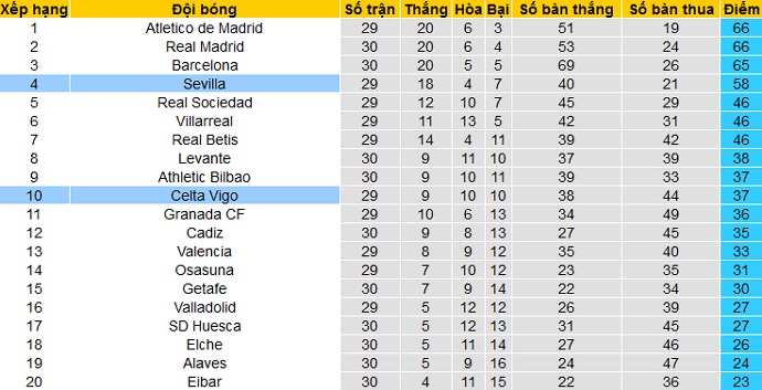 Nhận định Celta Vigo vs Sevilla, 2h00 ngày 13/4 - Ảnh 1