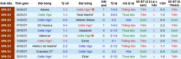 Nhận định Celta Vigo vs Sevilla, 2h00 ngày 13/4 - Ảnh 3